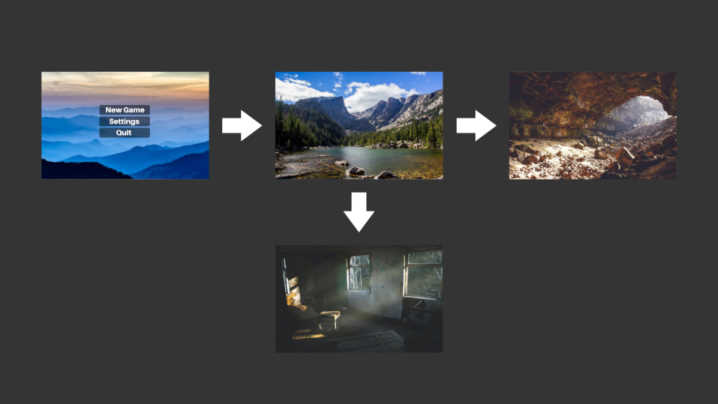 Unity Scene