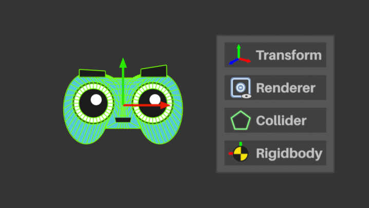 Game Object with Components