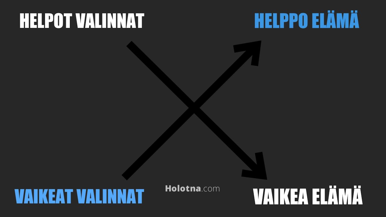 Kuinka luoda hyviä tapoja