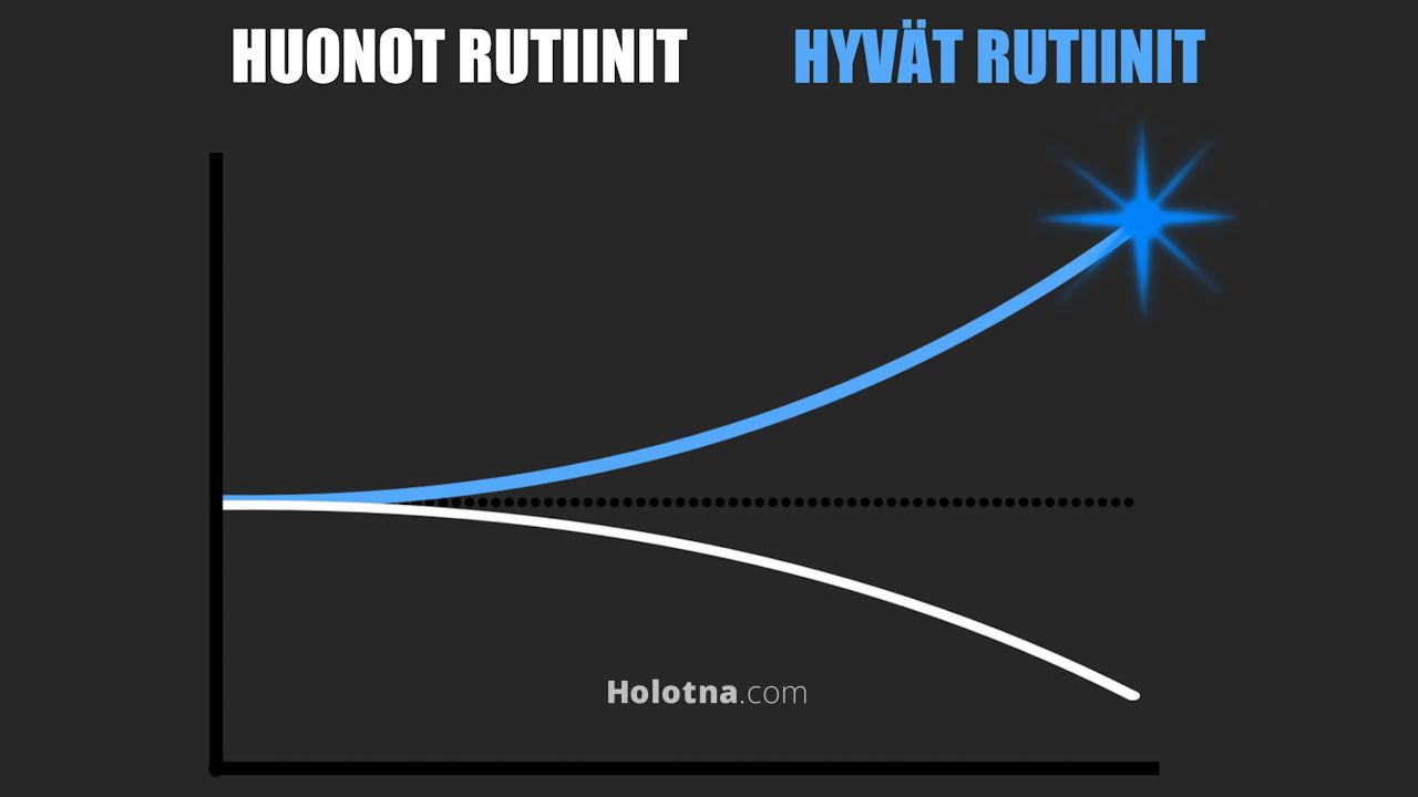 Hyvät rutiinit VS huonot rutiinit