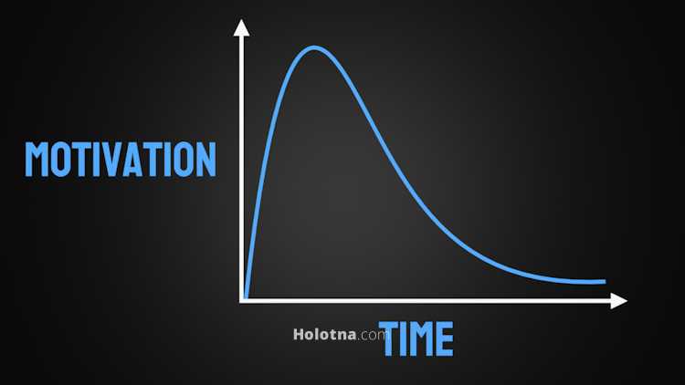 Motivation Curve During Any Project