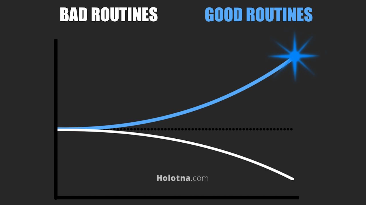 Good Routines VS Bad Routines