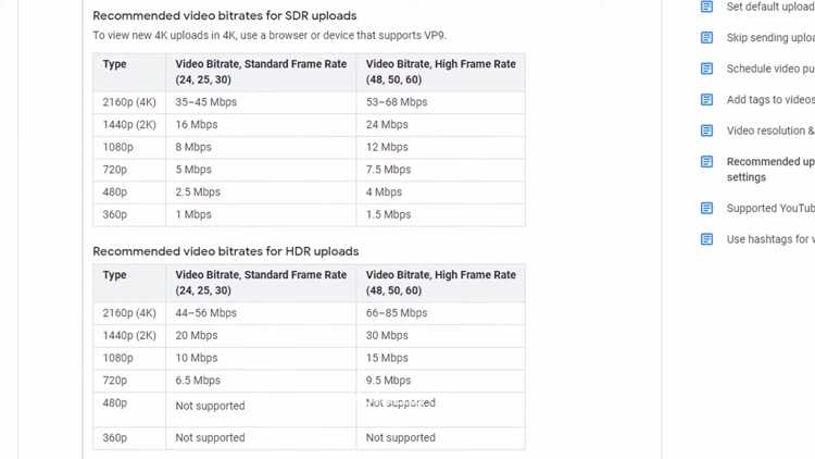 YouTube Bitrate Recommendations
