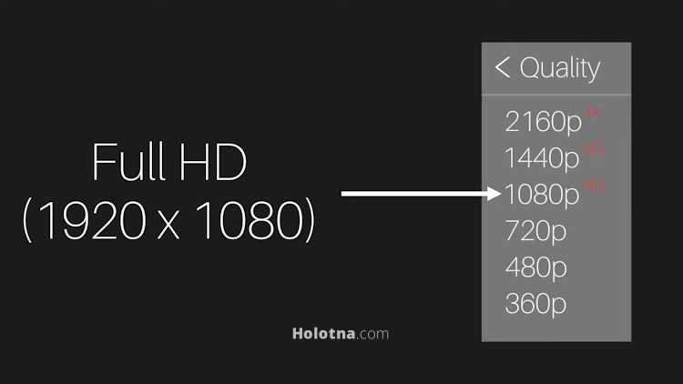 Full HD Resolution 1080p