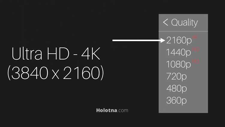 4K Resolution 2160p